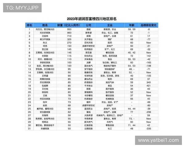 2025年全球企业家财富榜单揭秘 各行各业领袖的成功之路与投资风向